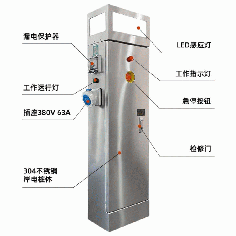 老國標岸電樁GRSW-220V-7kw-D-R