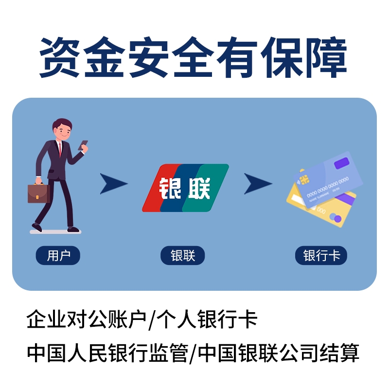 掃碼支付模塊GR-ACW01-4G-B