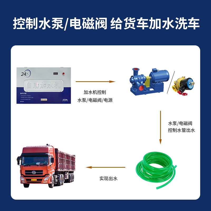 大貨車加水機