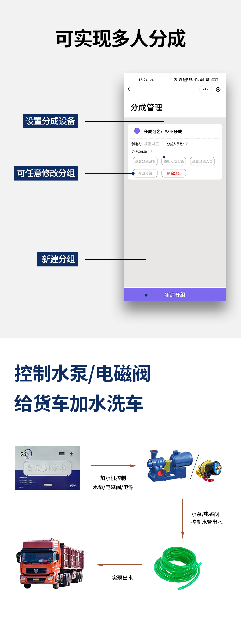大貨車自助加水機