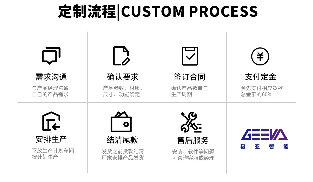 庭院充電用水方案