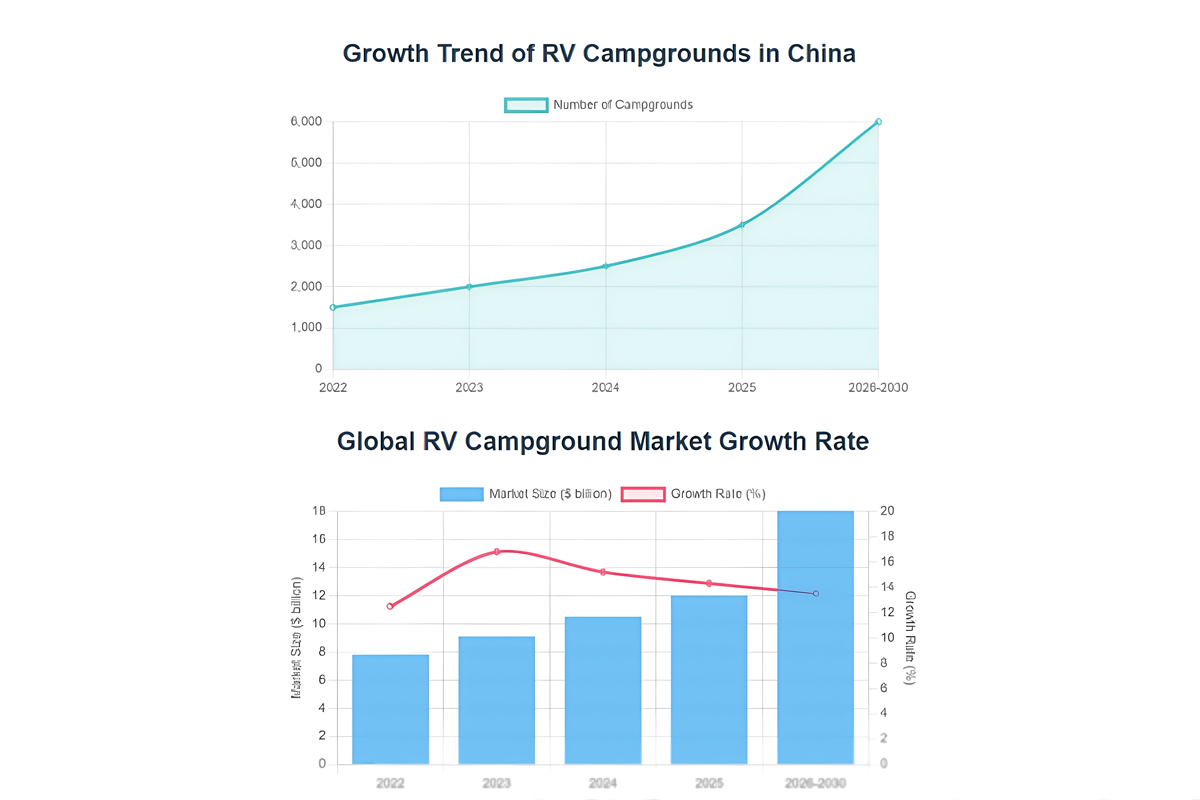 房車水電樁安裝